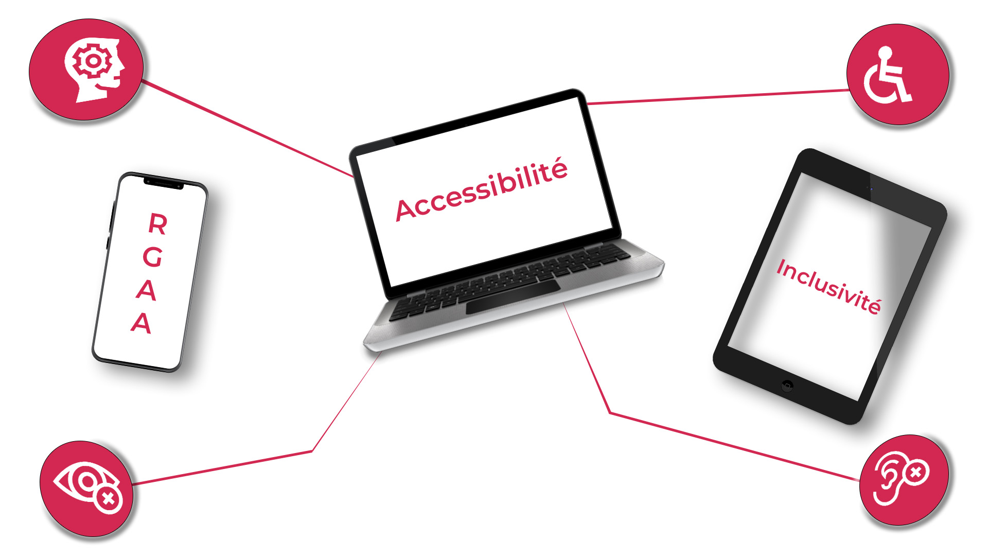 Illustration sur l'accessibilité - Inclusivité - RGAA : Handicap moteur, cognitif, visuel et auditif